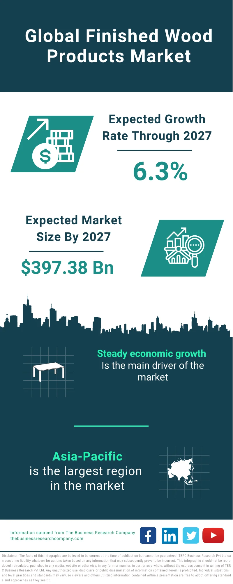 Finished Wood Products Market