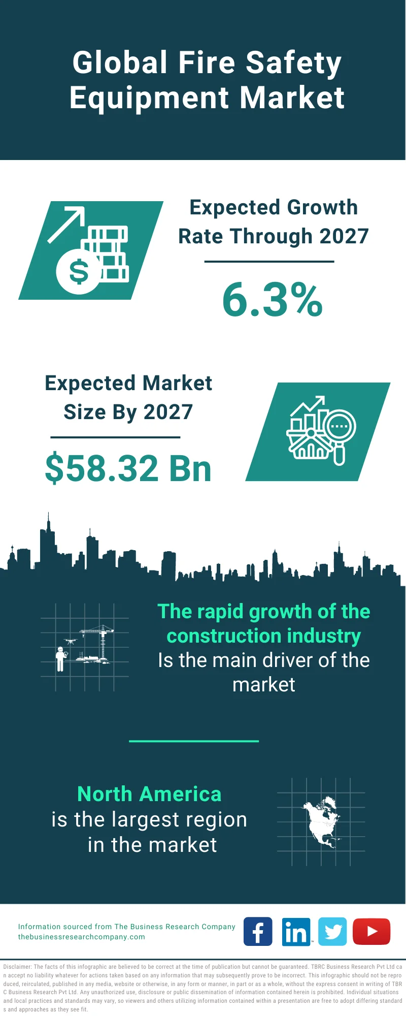 Fire Safety Equipment Market