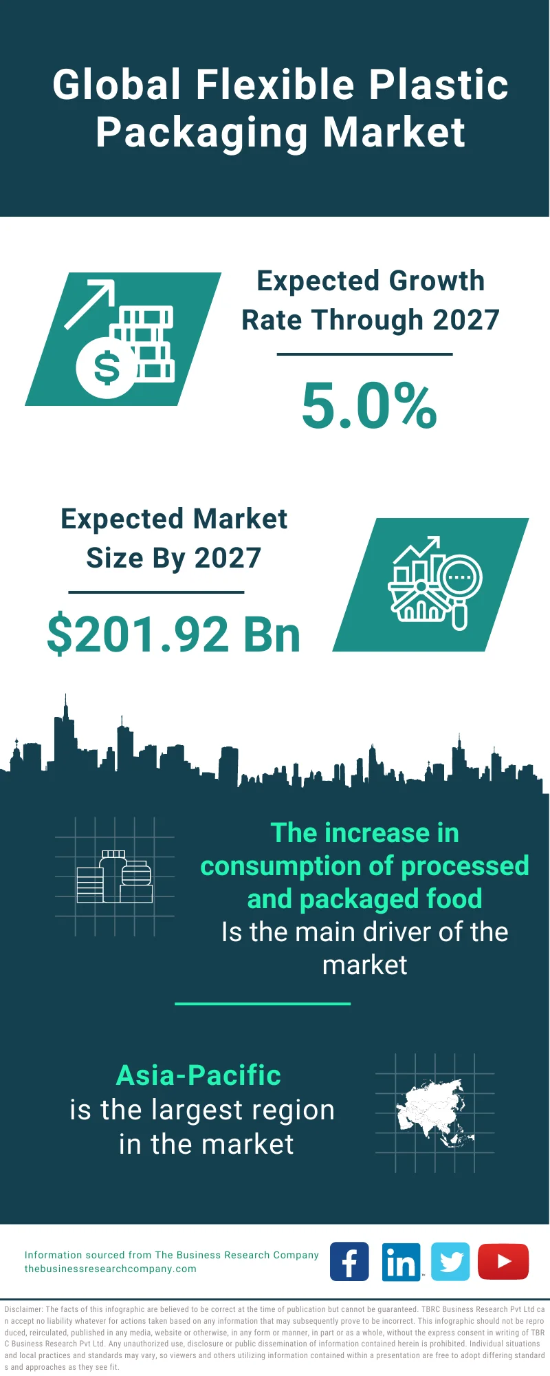 Flexible Plastic Packaging Market