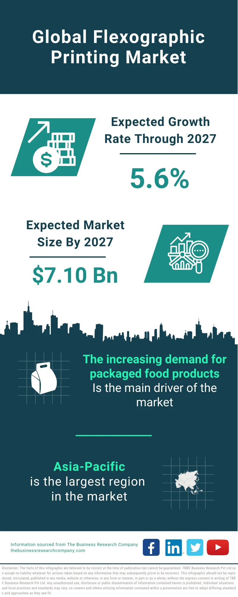 Flexographic Printing Market 