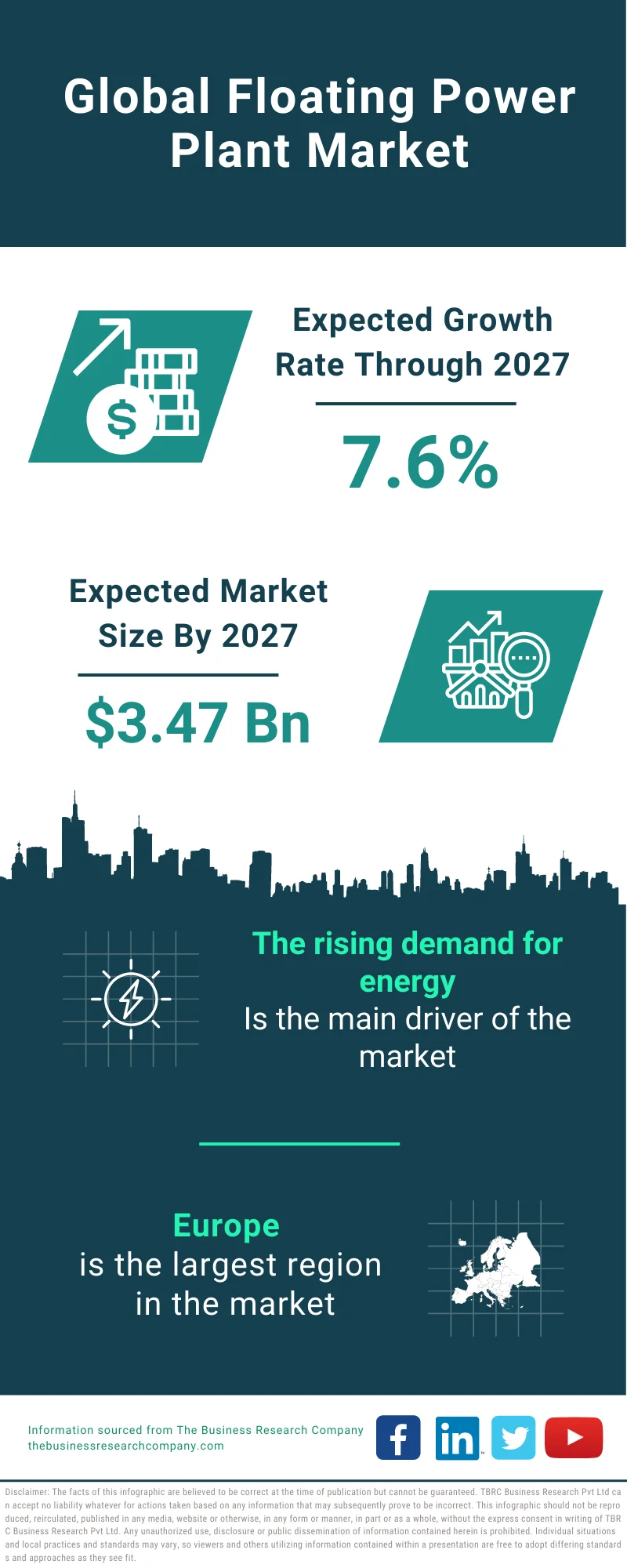 Floating Power Plant Market