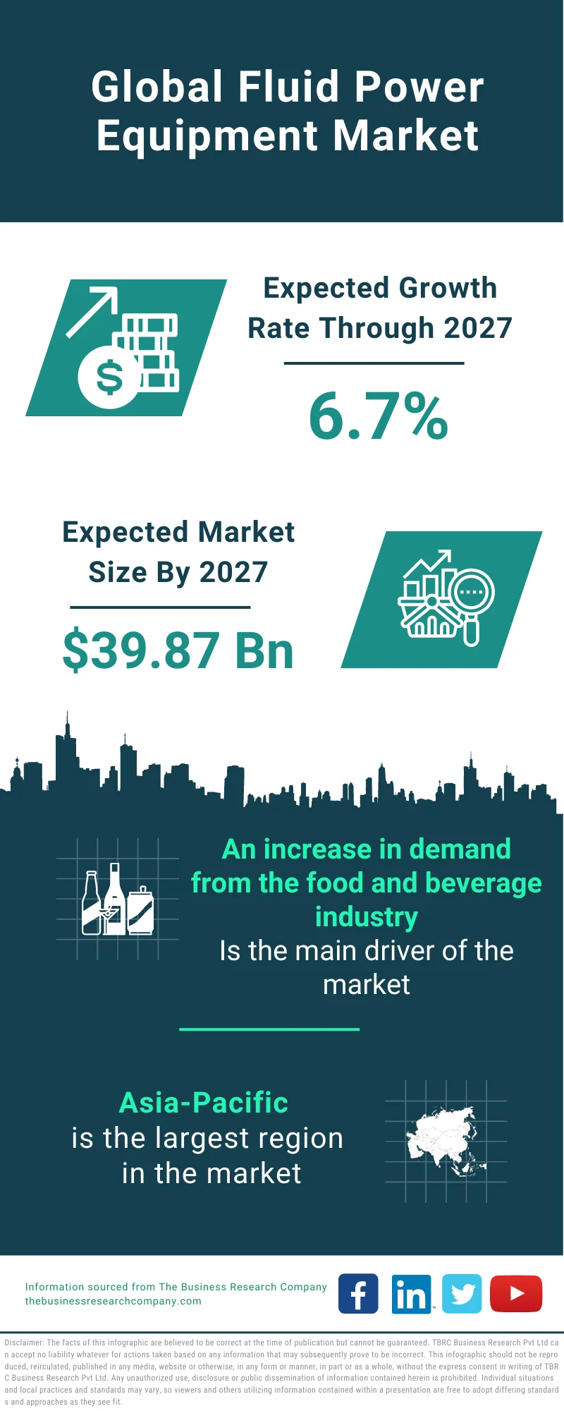 Fluid Power Equipment Market