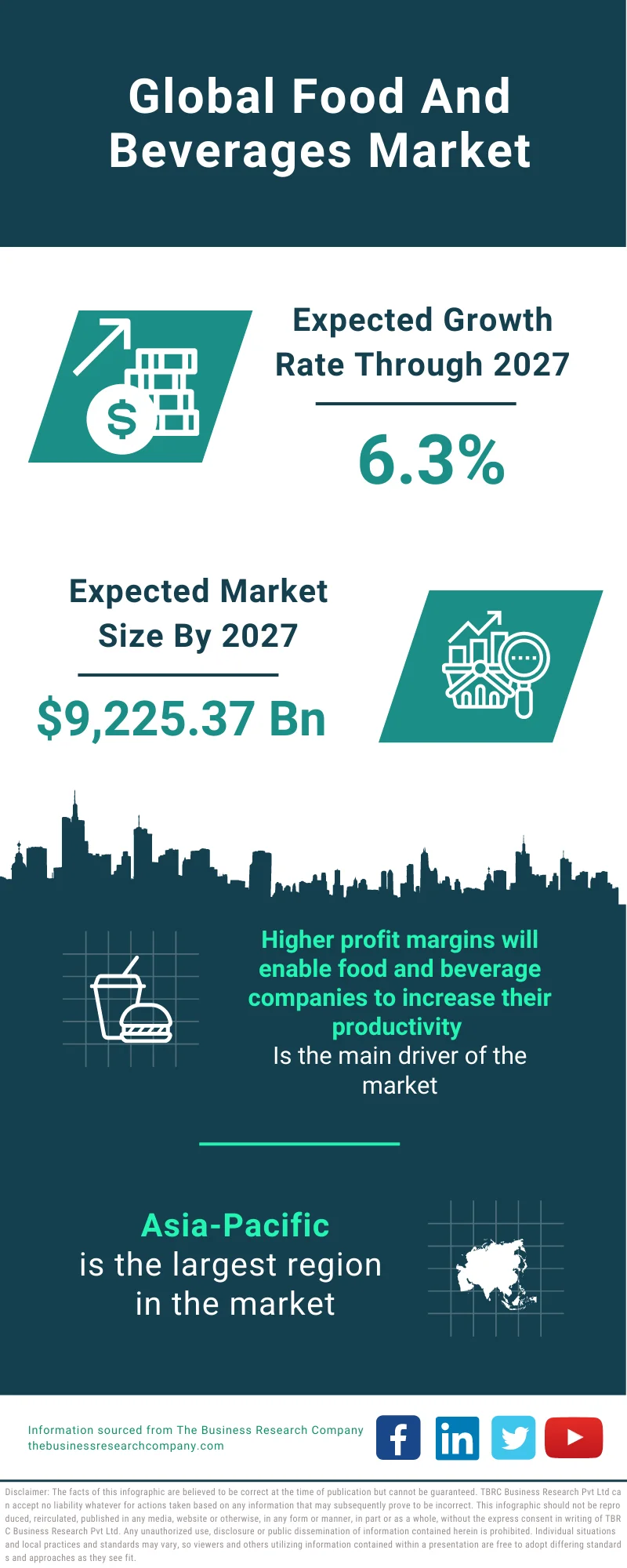 Food And Beverages Market