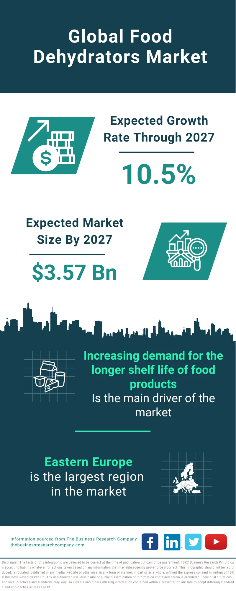 Food Dehydrators Market