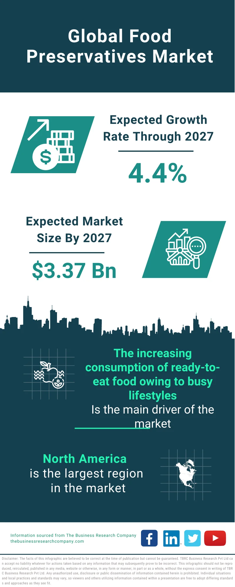 Food Preservatives Market