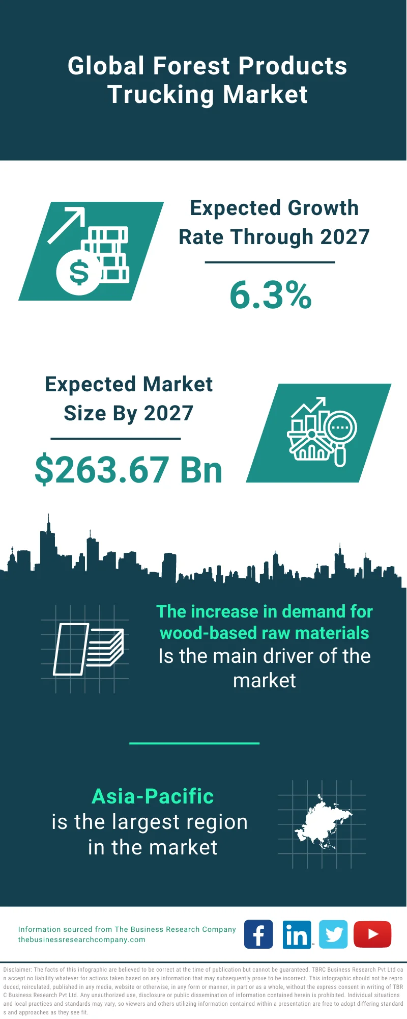 Forest Products Trucking Market