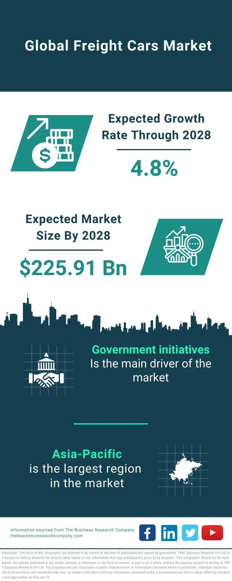 Freight Cars Market