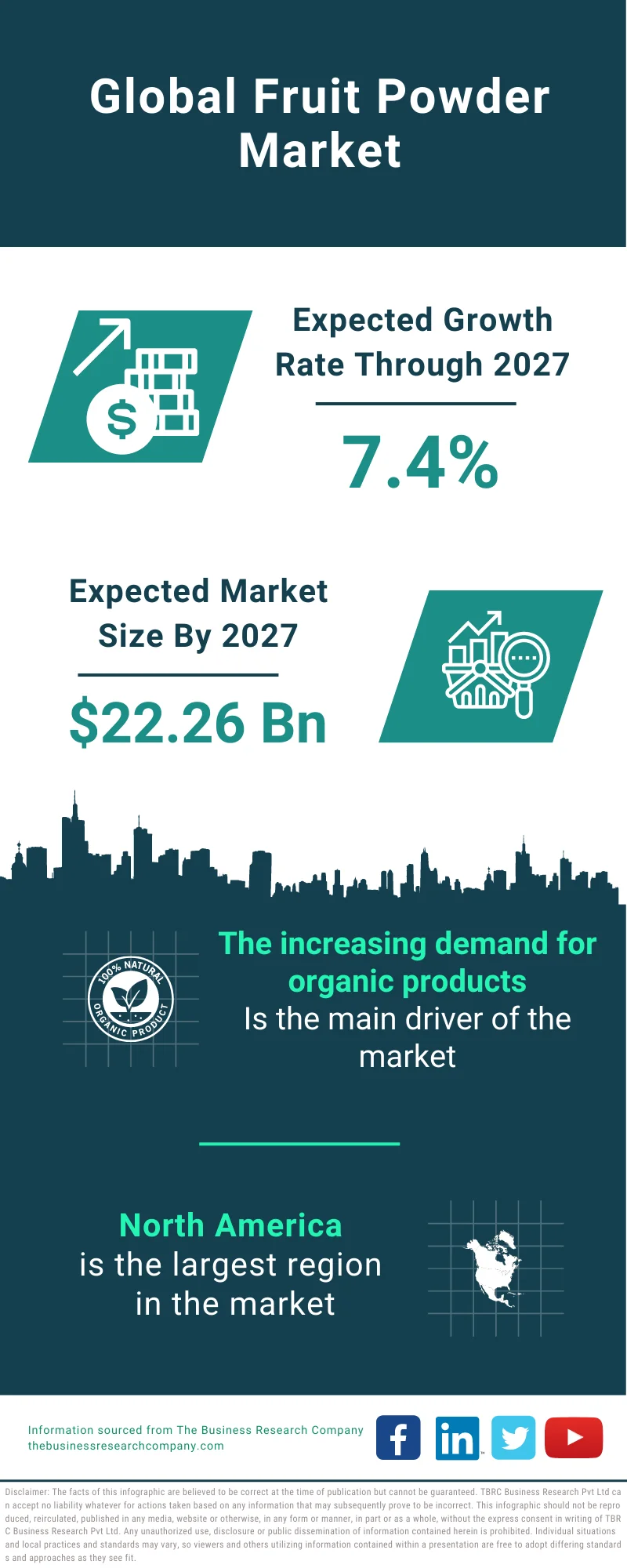 Fruit Powder Market