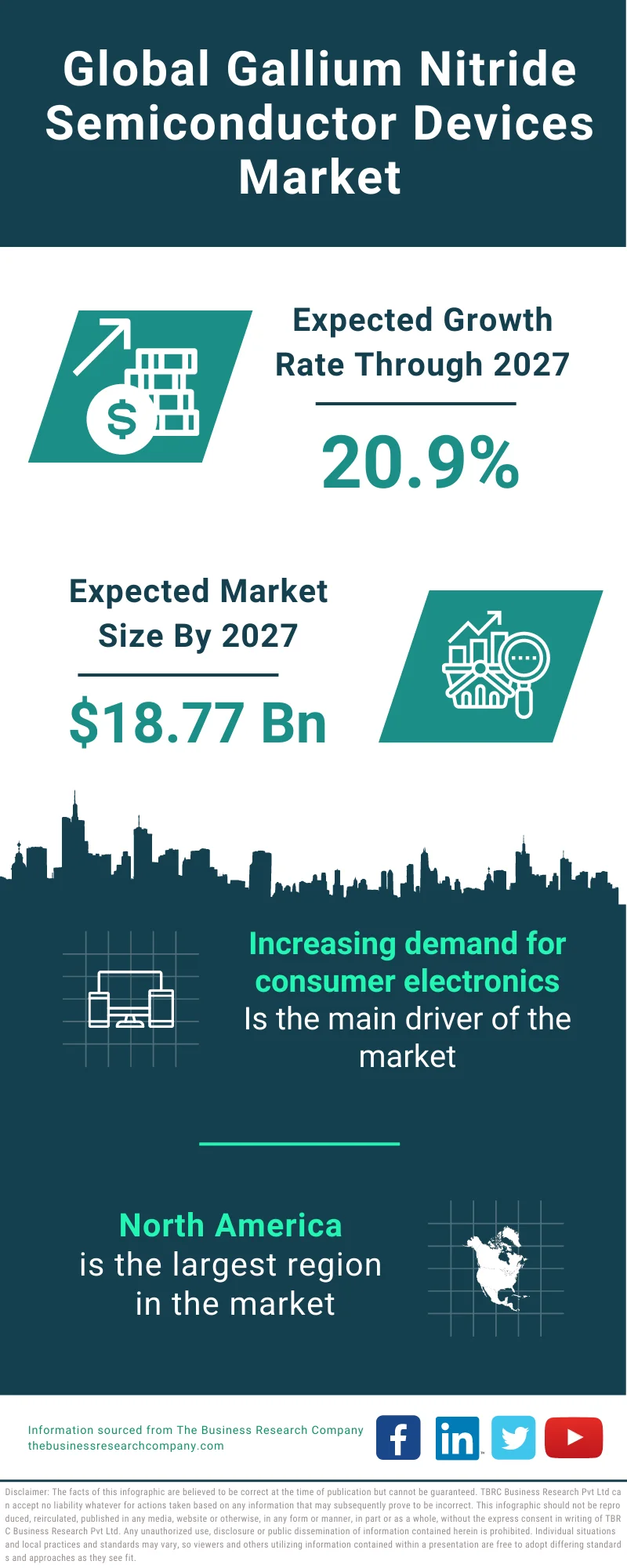 Gallium Nitride Semiconductor Devices Market