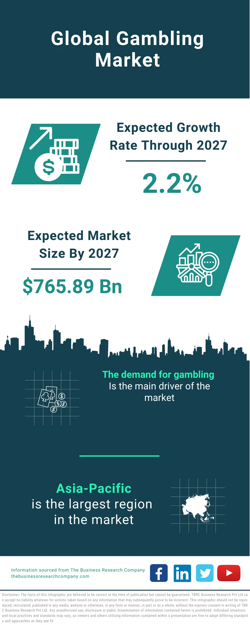 Online Gambling Market Size & Trends Analysis Report, 2030