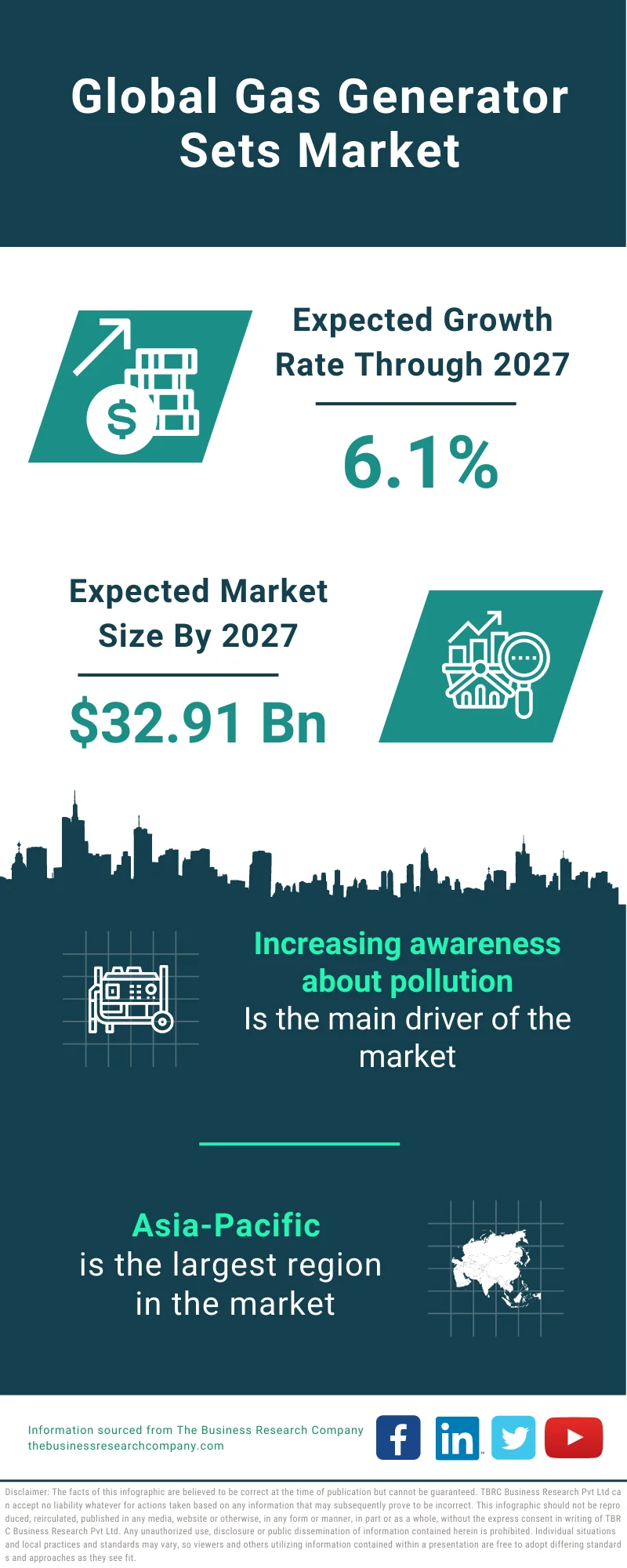 Gas Generator Sets Market