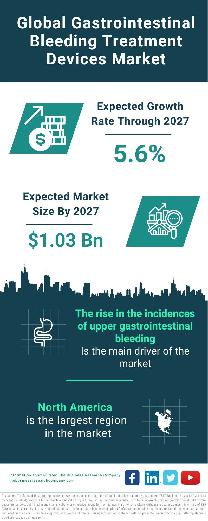 Gastrointestinal Bleeding Treatment Devices Market