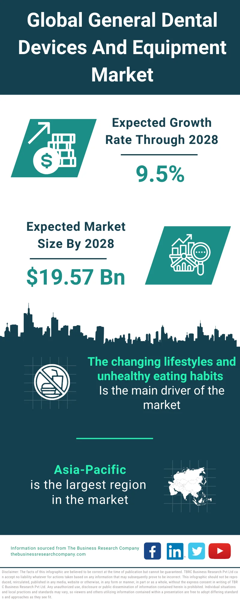 General Dental Devices And Equipment Market