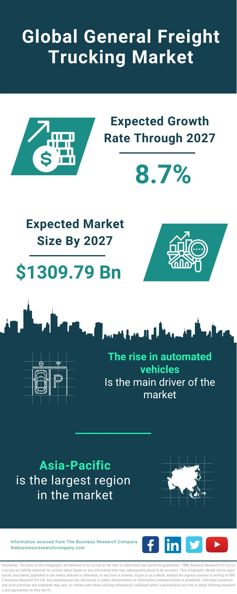 General Freight Trucking Market