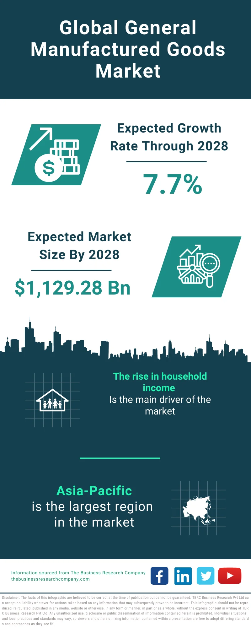 General Manufactured Goods Market