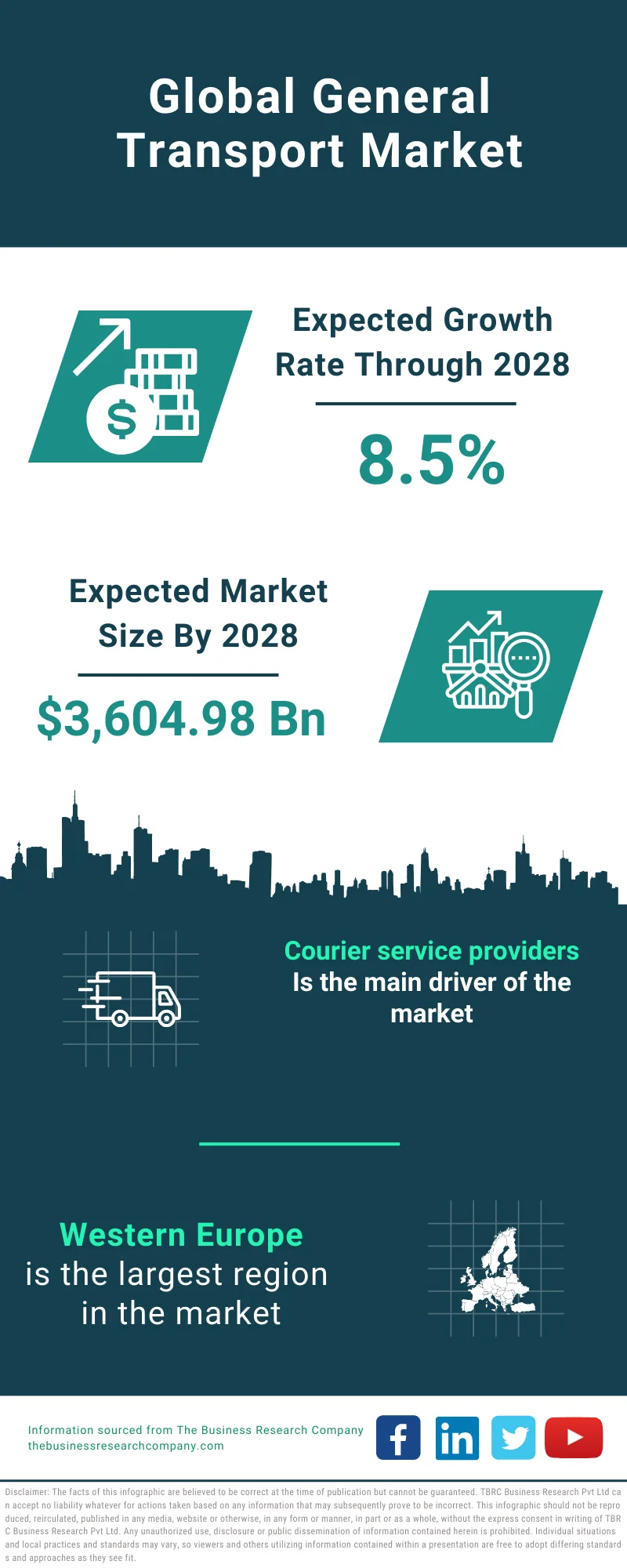 General Transport Market