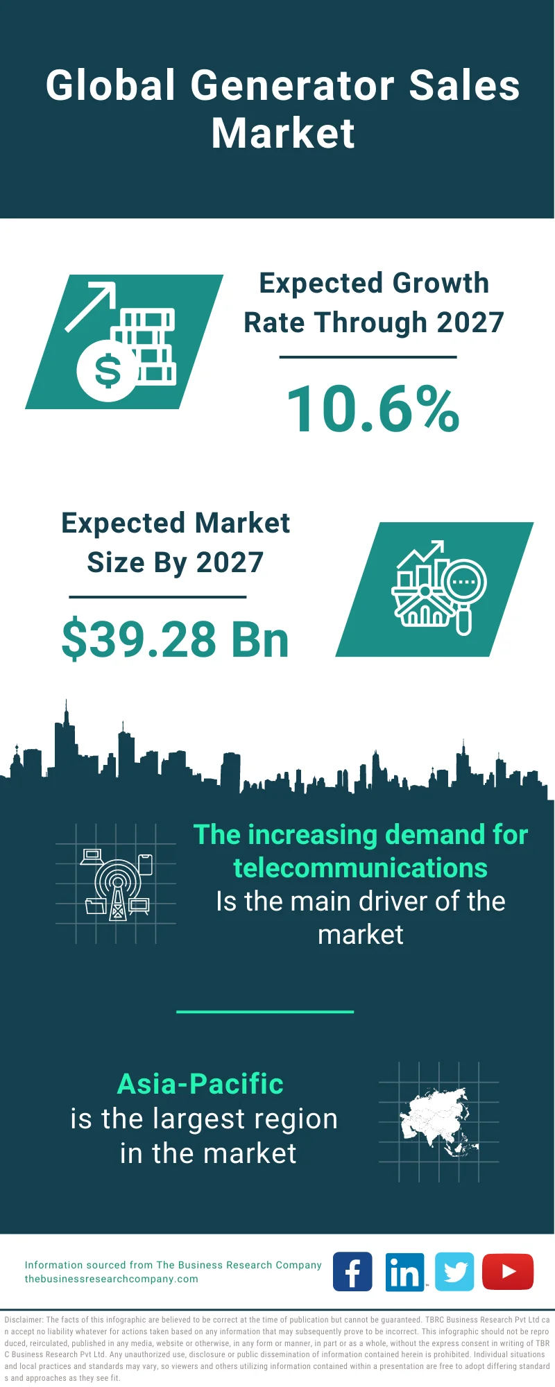 Generator Sales Market