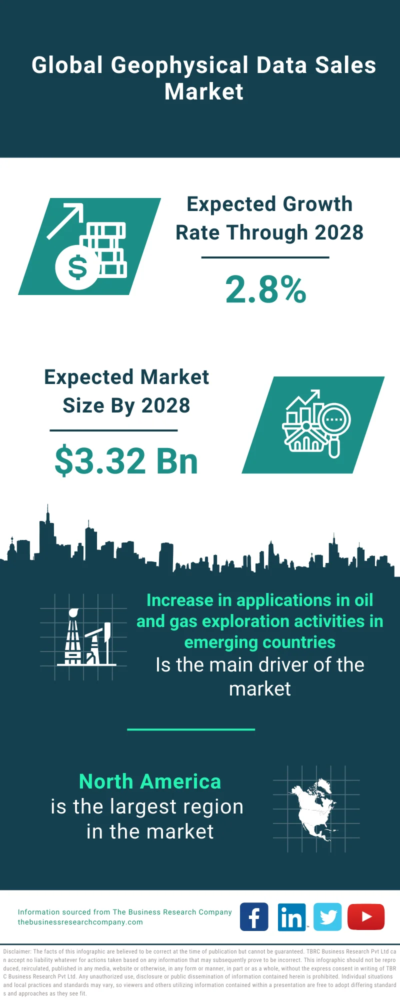 Geophysical Data Sales Market