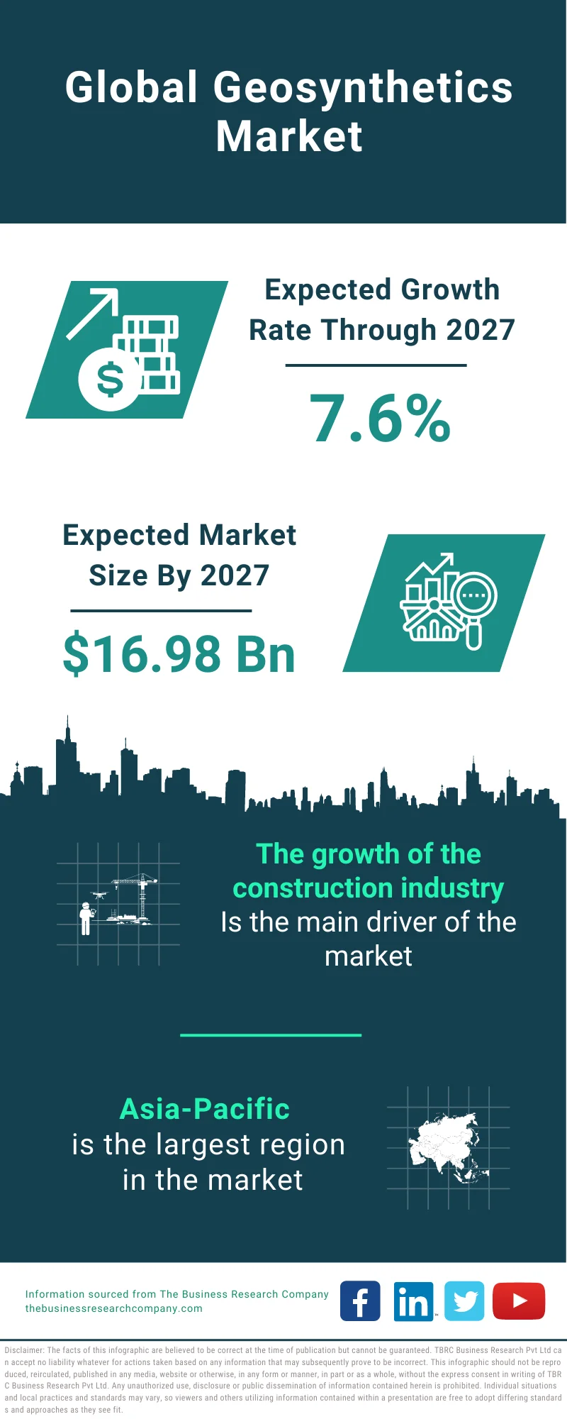 Geosynthetics Market