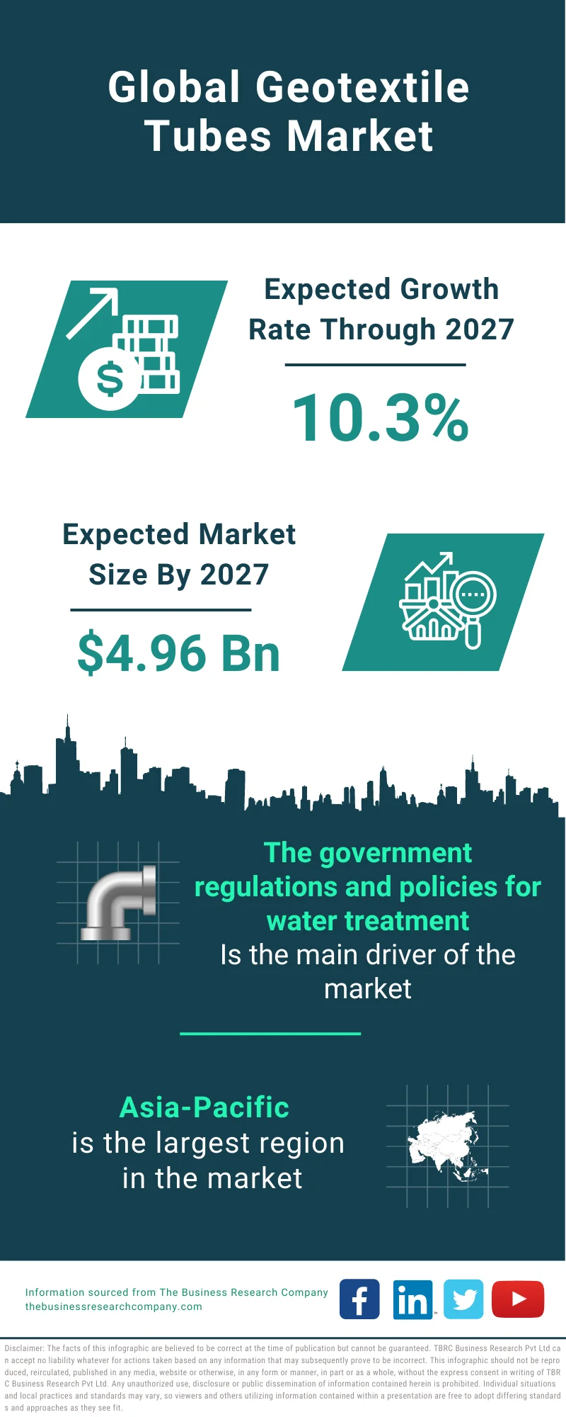 Geotextile Tubes Market