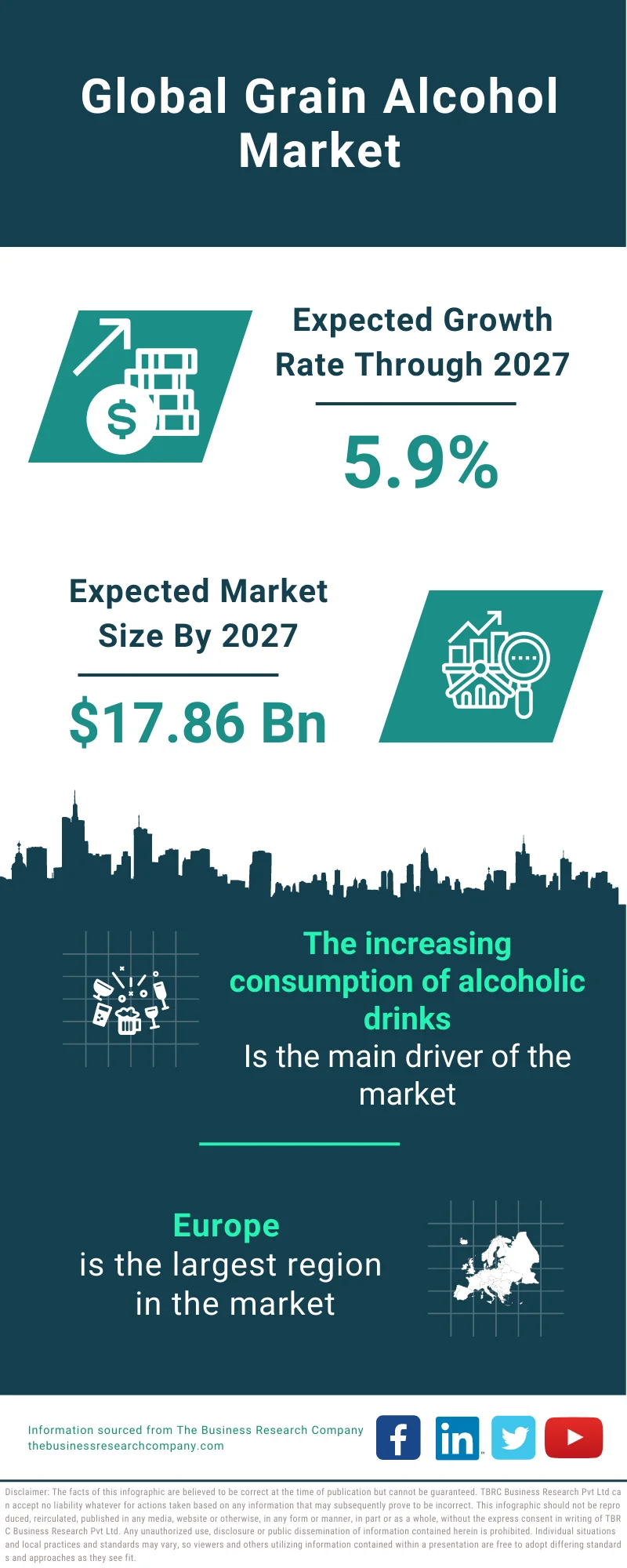 Grain Alcohol Market