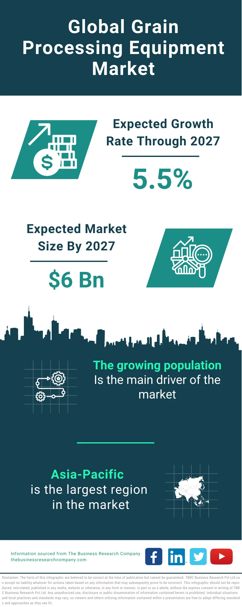 Grain Processing Equipment Market