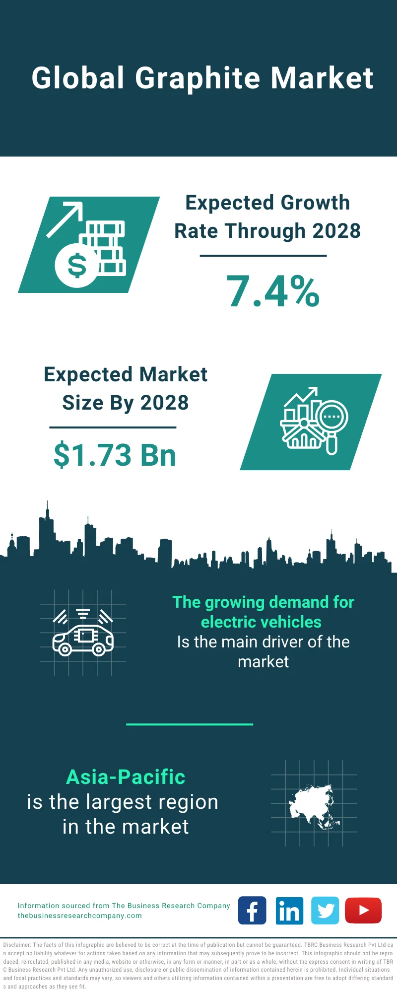 Graphite Market