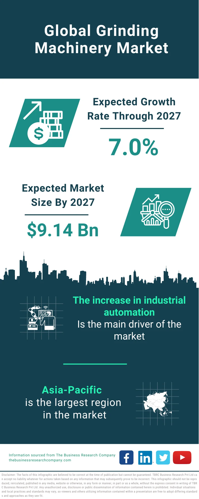 Grinding Machinery Market