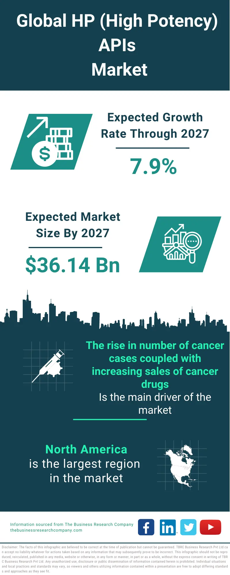 HP (High Potency) APIs Market