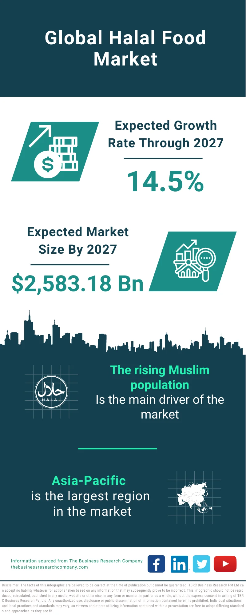 Halal Food Market