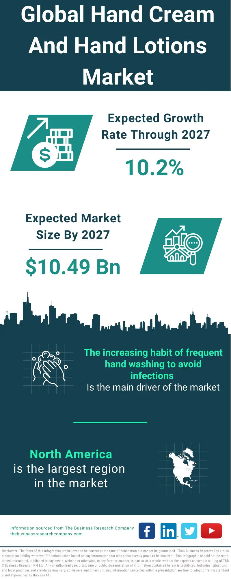 Hand Cream and Hand Lotion Market