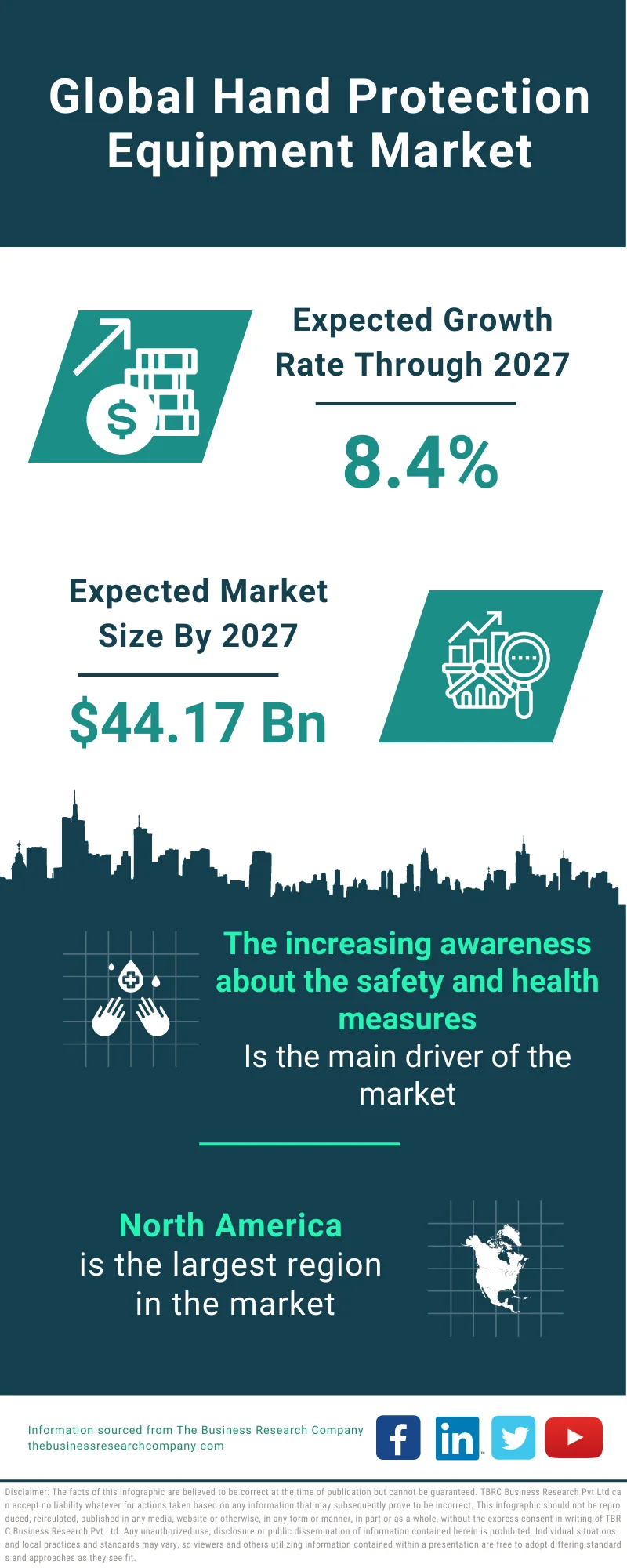 Hand Protection Equipment Market