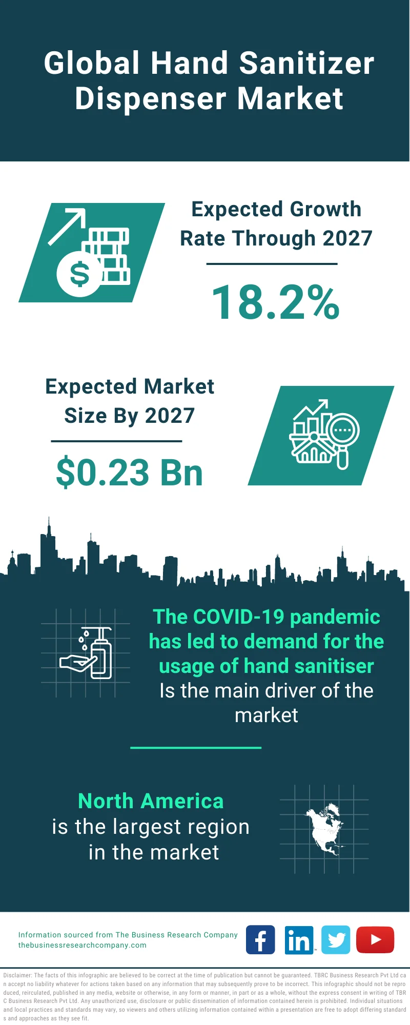 Hand Sanitizer Dispenser Market