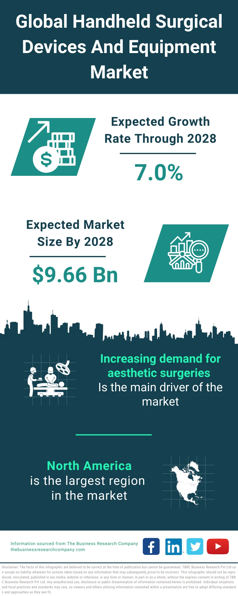 Handheld Surgical Devices And Equipment Market