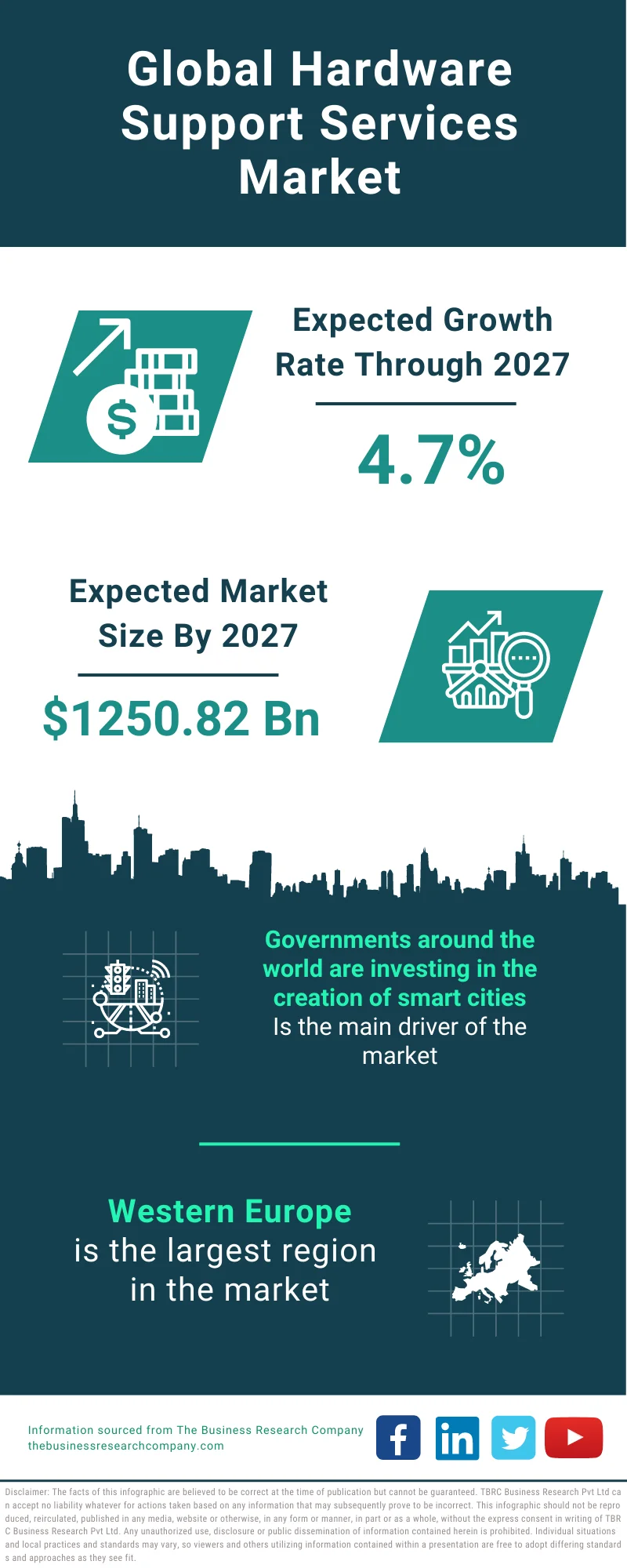 Hardware Support Services Market