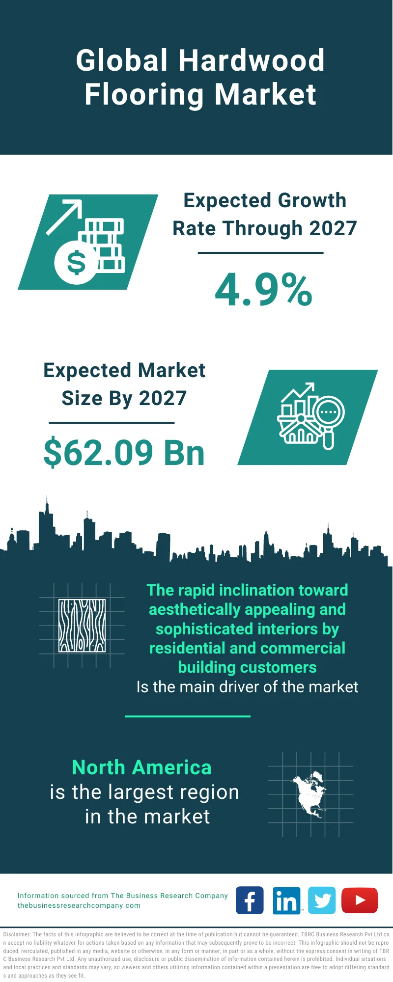 Hardwood Flooring Market