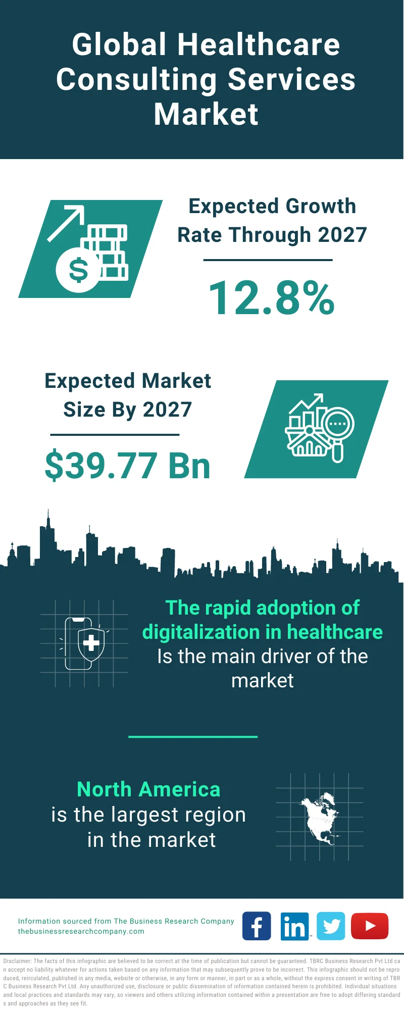 Healthcare Consulting Services Market