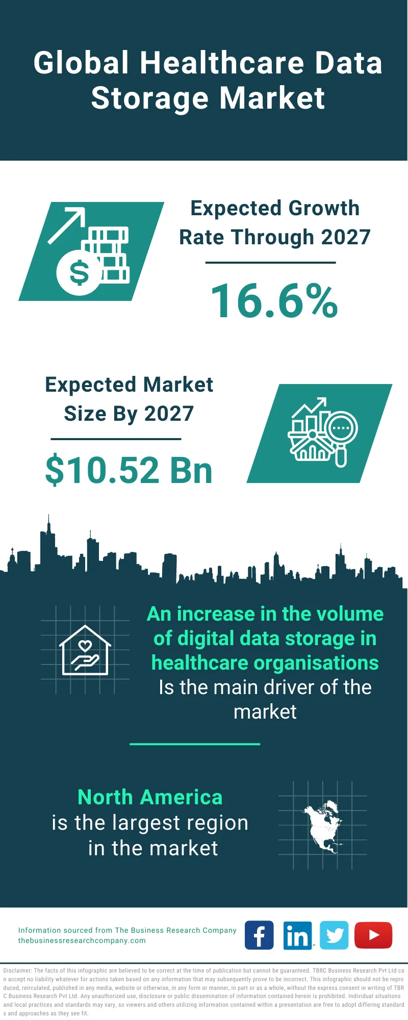 Healthcare Data Storage Market