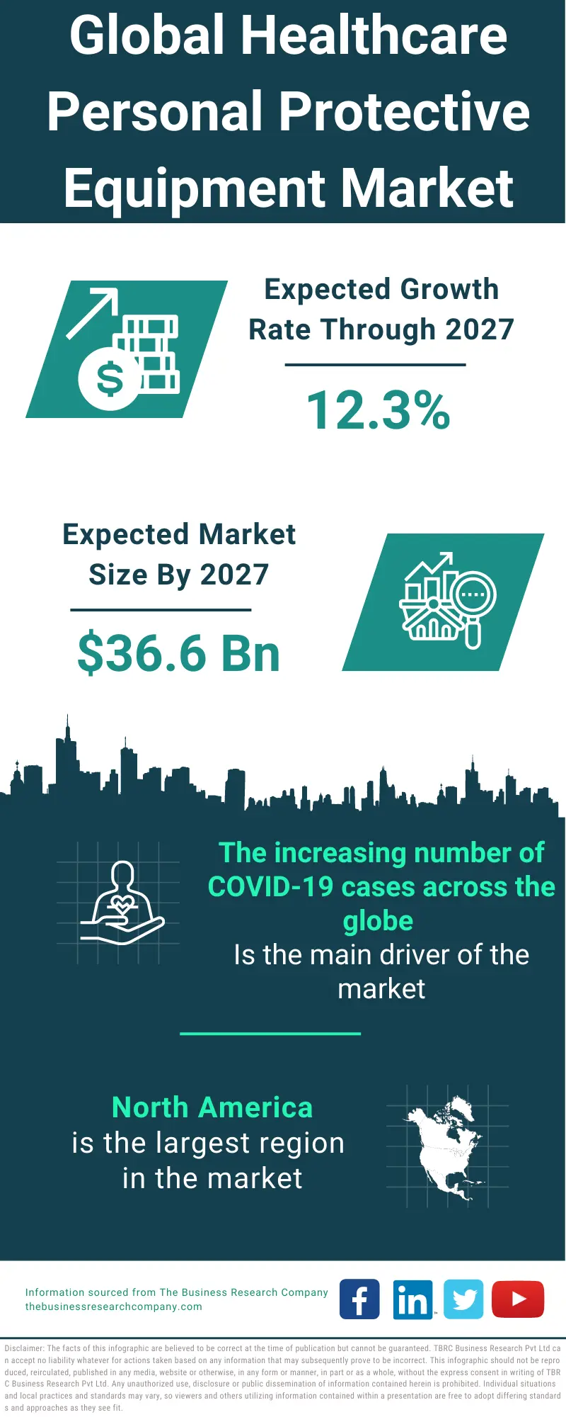 Healthcare Personal Protective Equipment Market