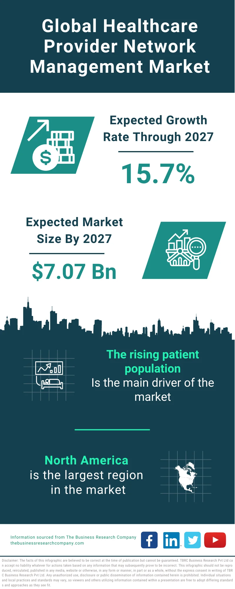 Healthcare Provider Network Management Market