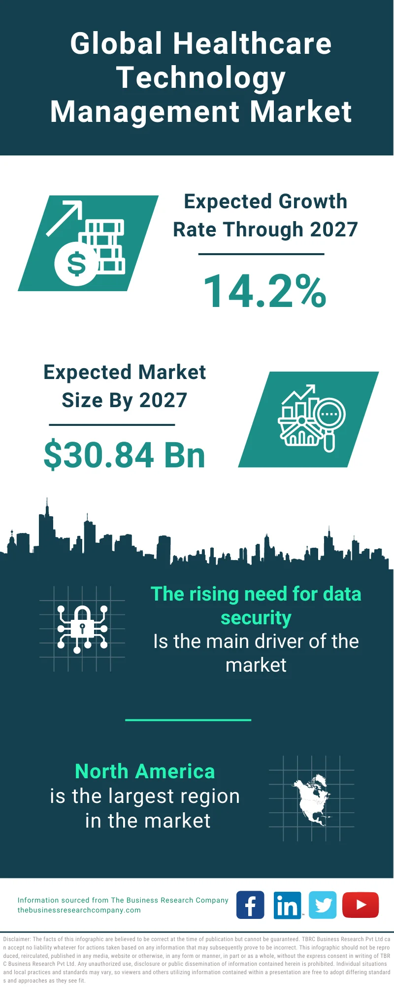 Healthcare Technology Management Market