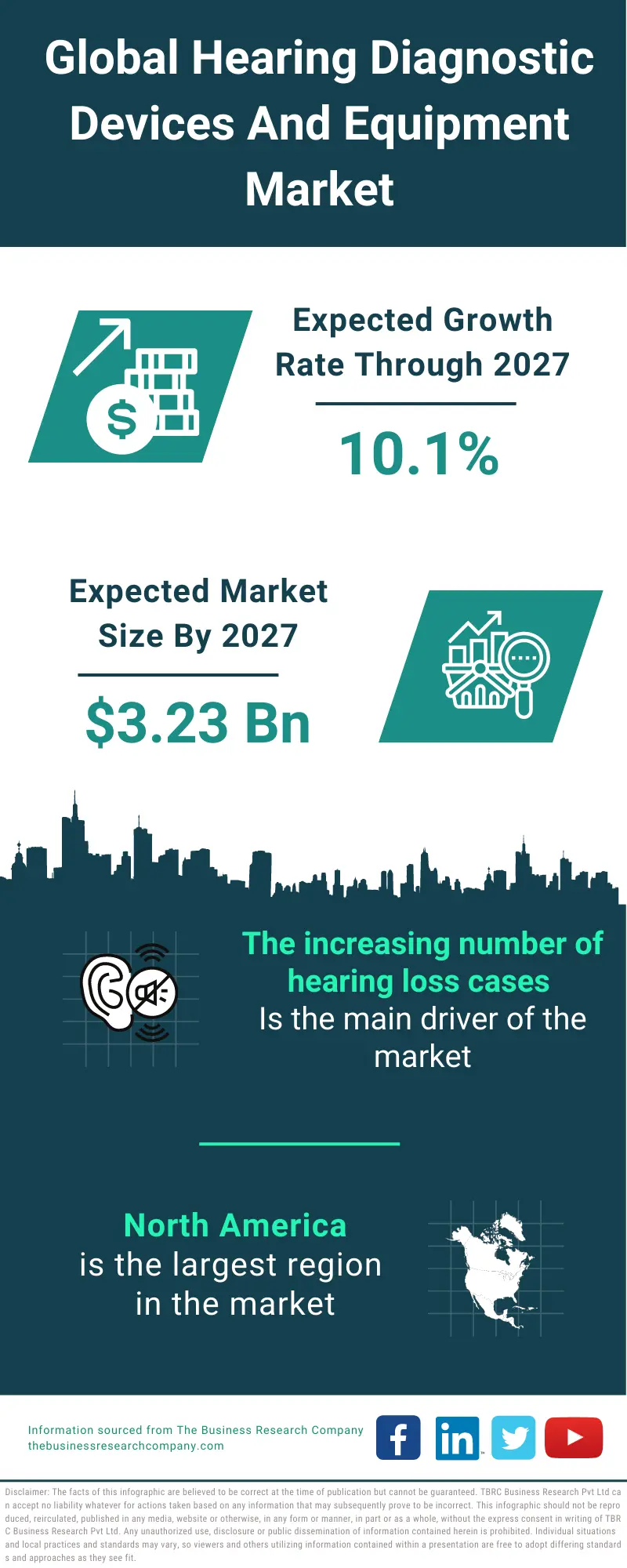 Hearing Diagnostic Devices And Equipment Market