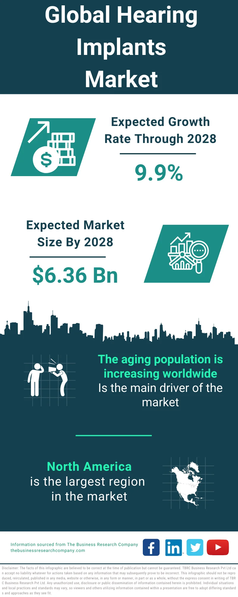 Hearing Implants Market