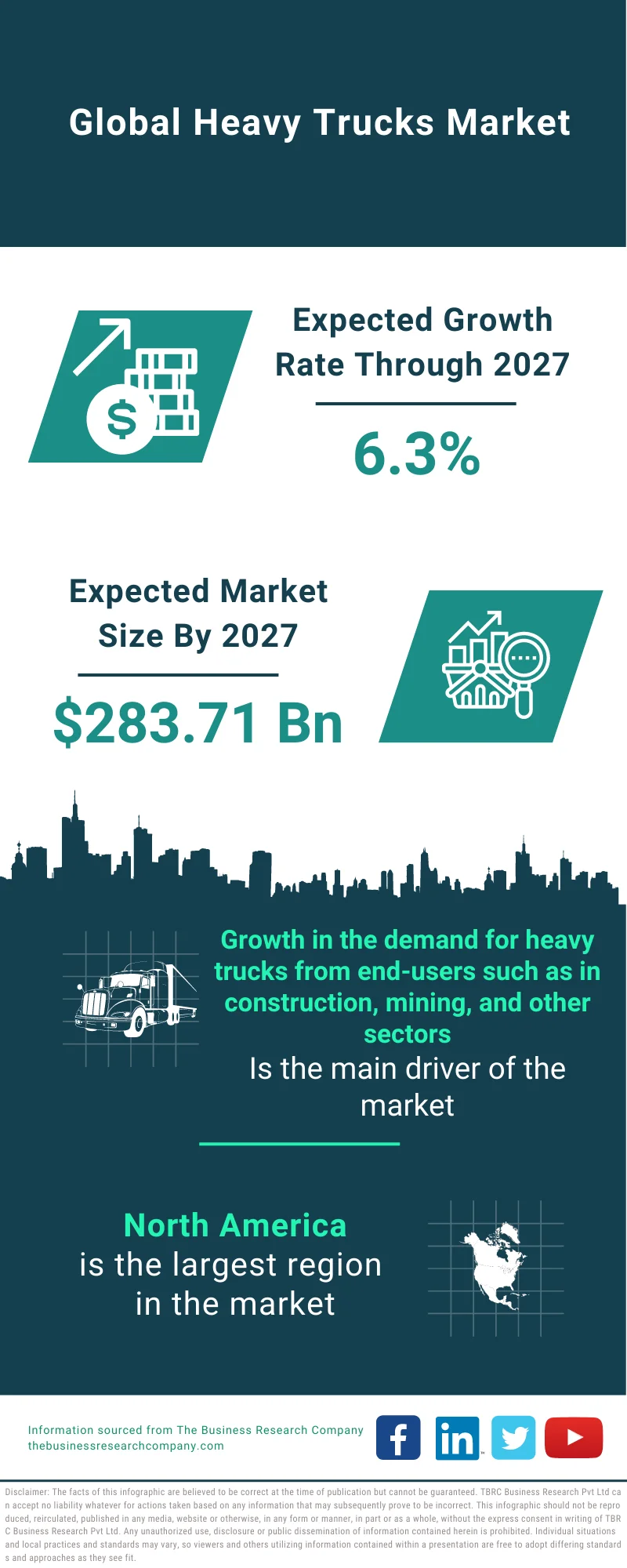 Heavy Trucks Market