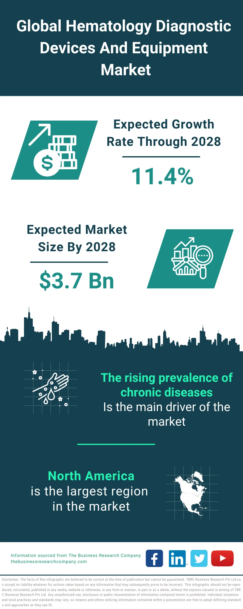 Hematology Diagnostic Devices And Equipment Market