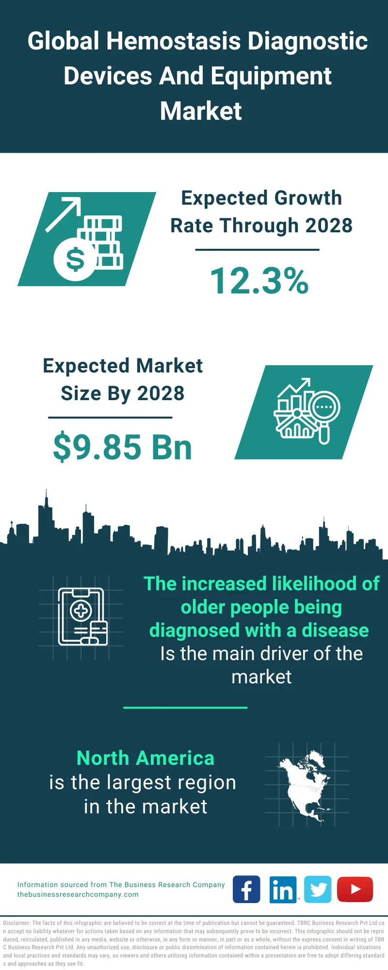 Hemostasis Diagnostic Devices And Equipment Market