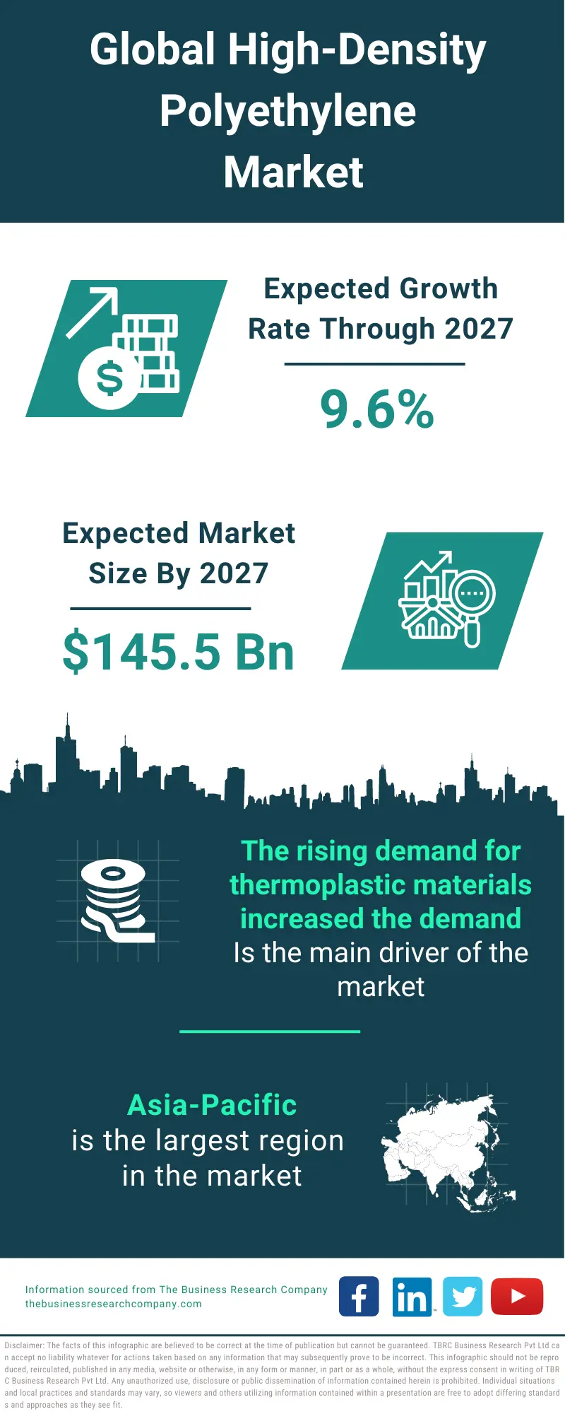 High-Density Polyethylene Market Trends, Size Forecast And Analysis  2024-2033