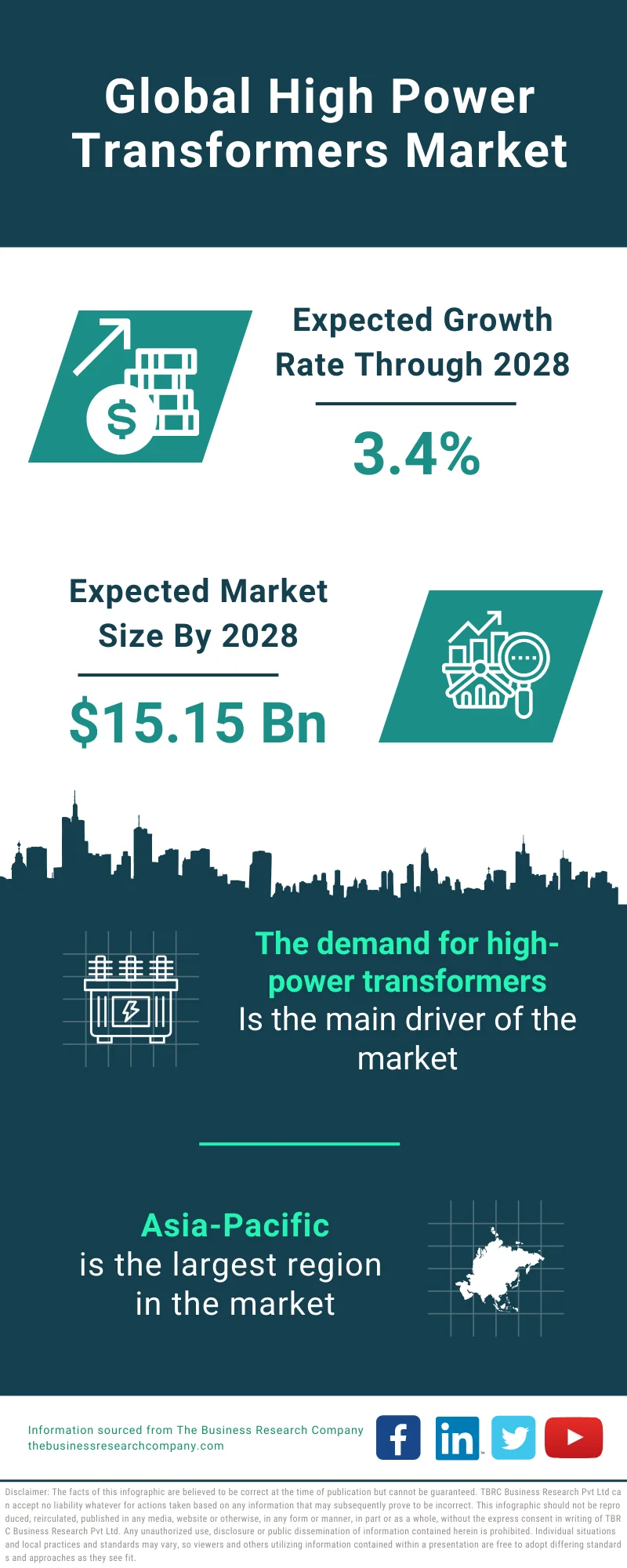 High Power Transformers Market