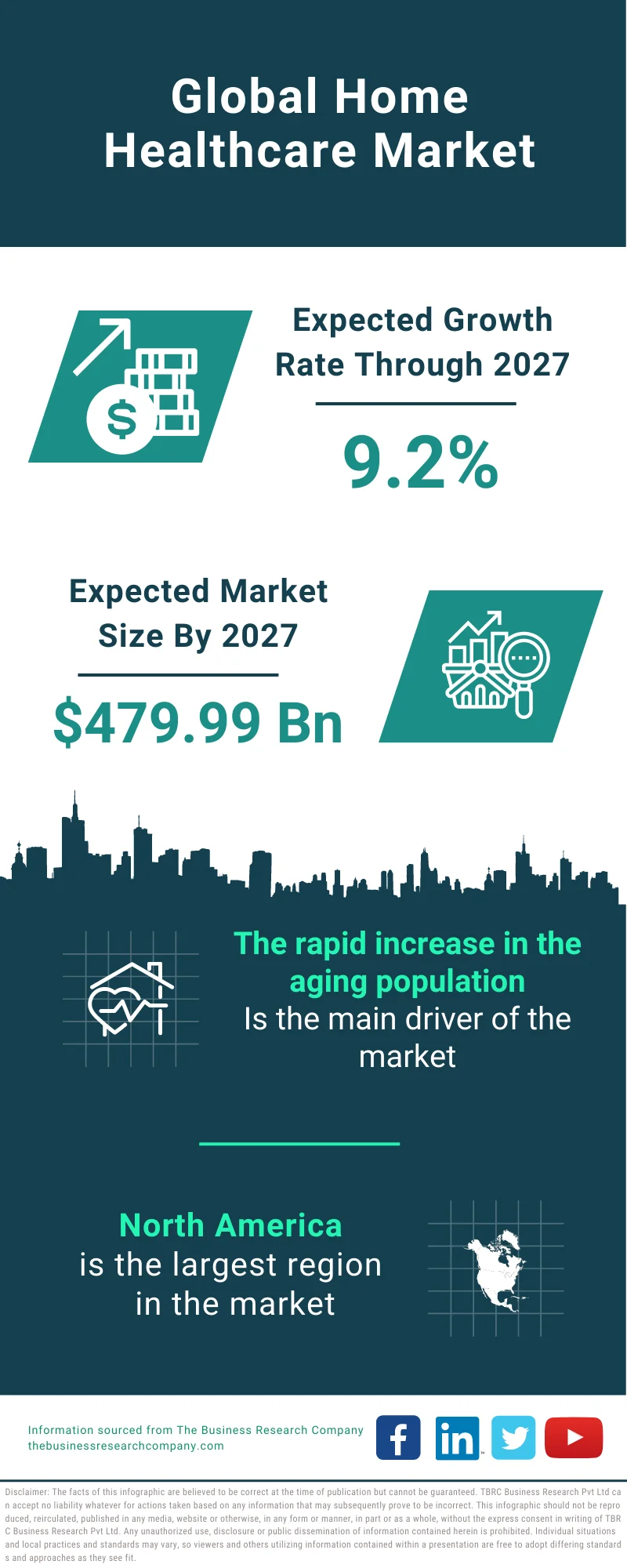 Home Healthcare Market