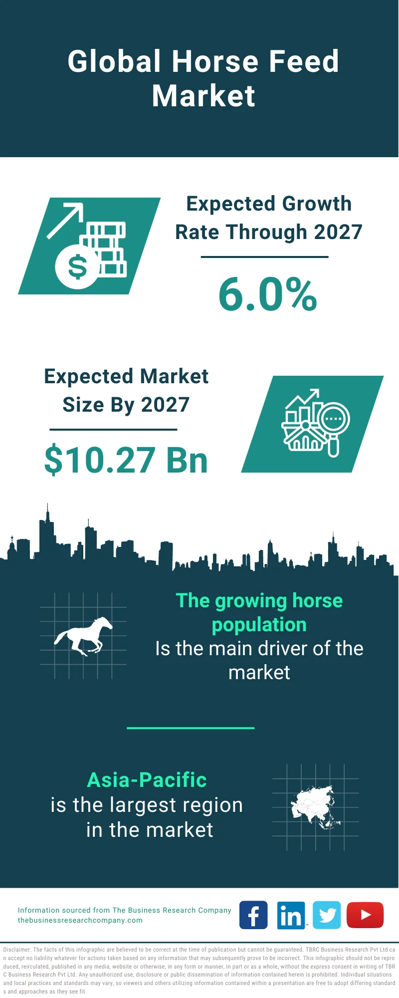 Horse Feed Market